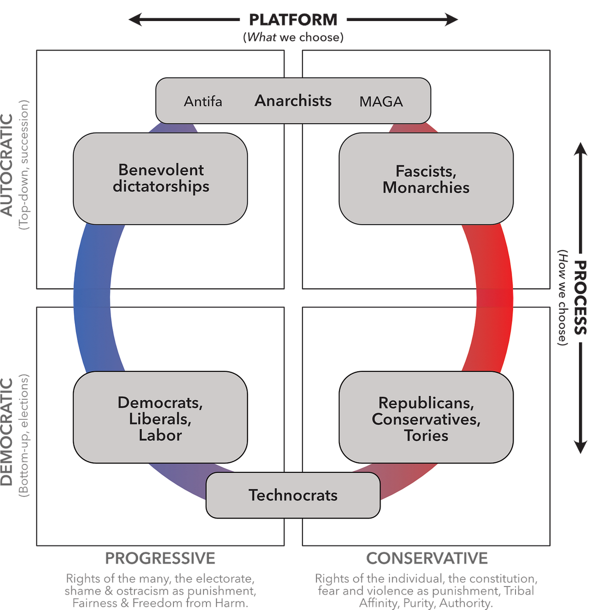 The political ouroboros
