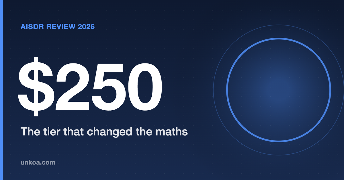 AiSDR review 2026 — the $250 Solo tier that changed the maths