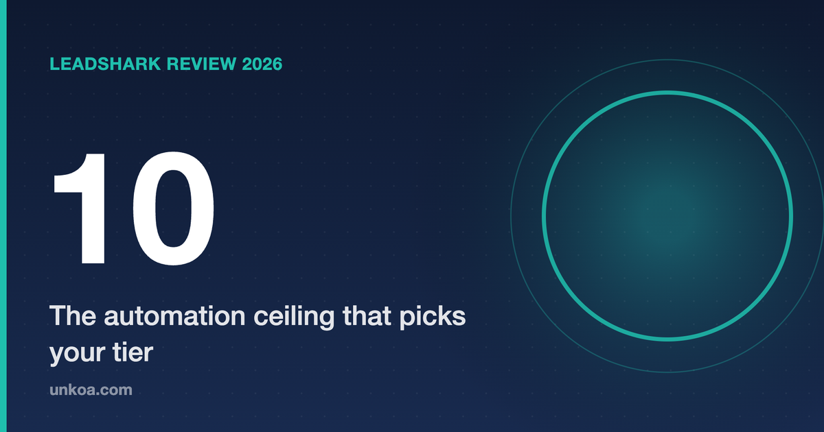 LeadShark review 2026 — the 10-automation ceiling that picks your tier