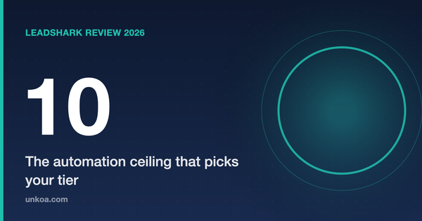 LeadShark review 2026 — the 10-automation ceiling that picks your tier