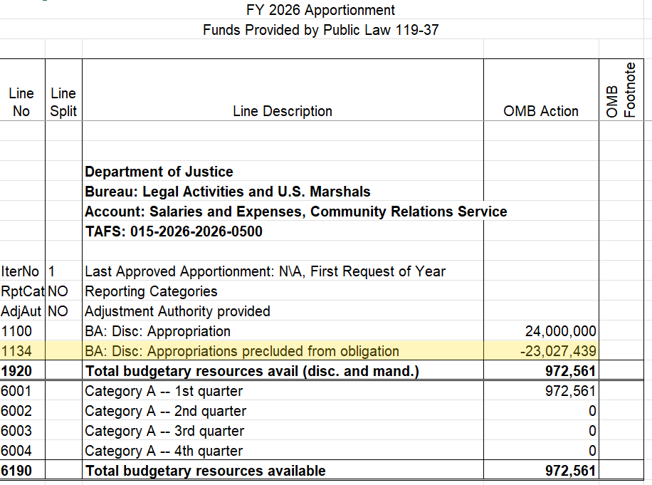 SF-132 for DOJ, Community Relations Service