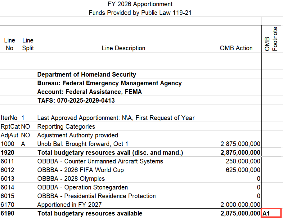SF-132 for FEMA Federal Assistance showing disaster-related footnotes