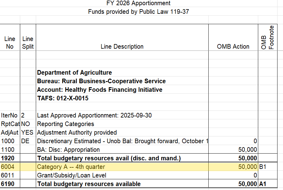SF-132 for USDA, Healthy Foods Financing Initiative