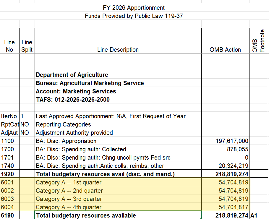 SF-132 for USDA Agricultural Marketing Service