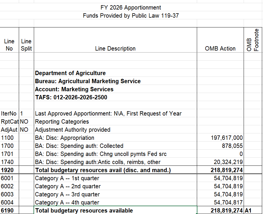 SF-132 apportionment for USDA Marketing Services showing Category A quarterly amounts