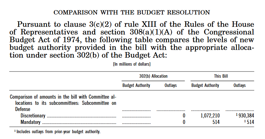 Keeping Score: Who Referees an Appropriations Bill