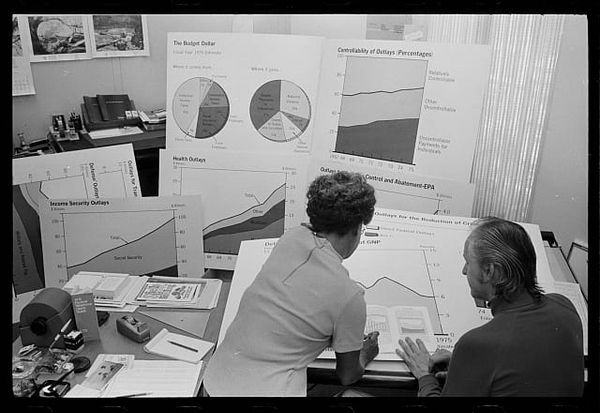 The President's Budget Request: The Supplemental Materials