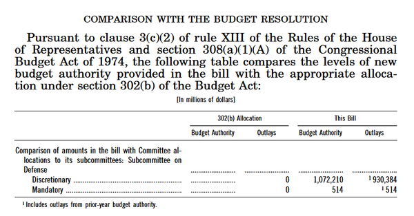 Keeping Score: Who Referees an Appropriations Bill