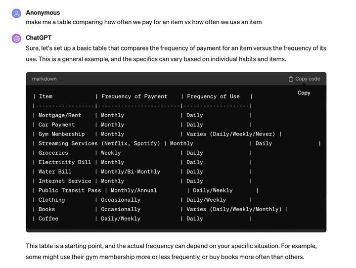 Payment vs. Use Scenarios