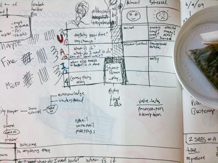 On Chasing the Right “Zero.”