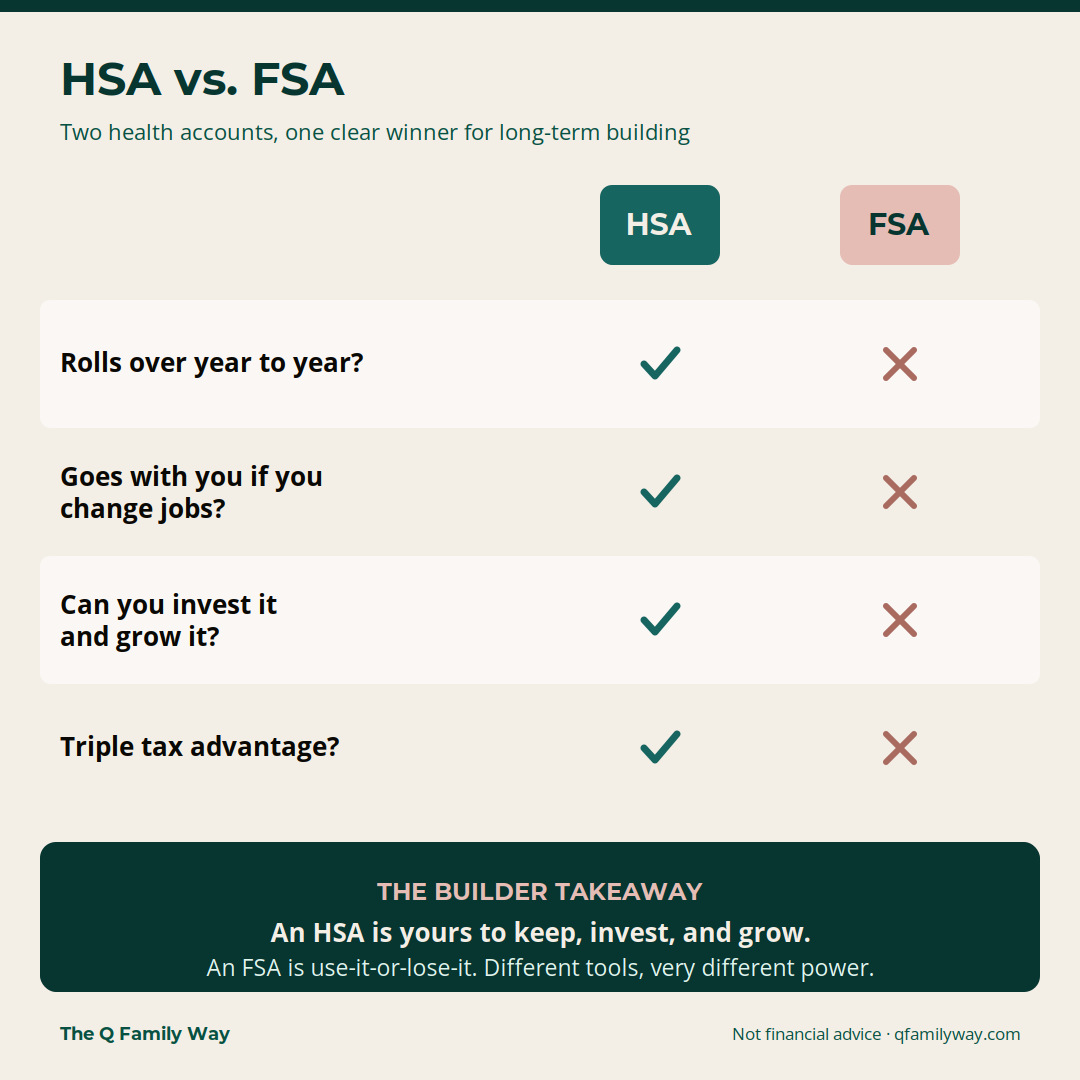 HSA versus FSA Infographic. Builder Takeway: An HSA is your to keep, invest, and grow. Not financial advice. The Q Family Way.