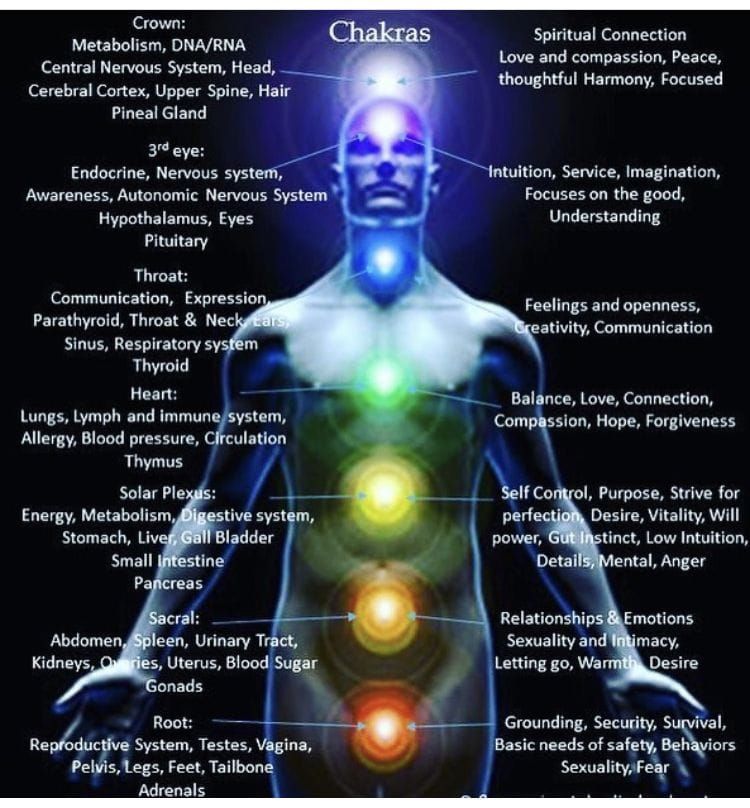 Meditation general