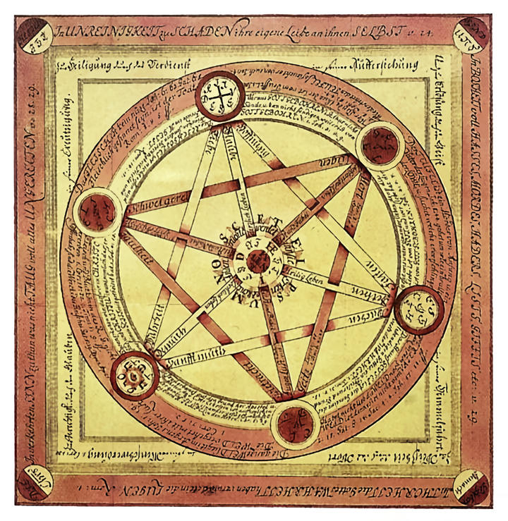 Seal of Solomon By Abraham von Franckenberg