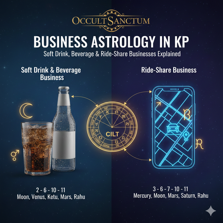 Soft Drink, Beverage & Ride-Share Businesses Explained Through Houses and Planets