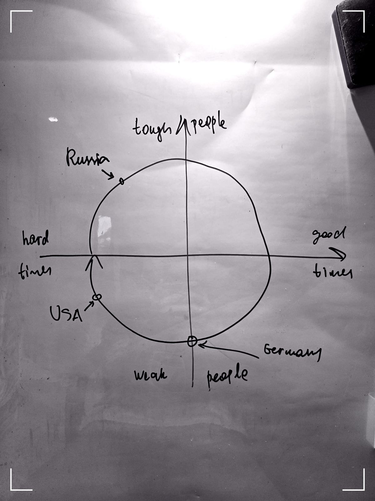 Are you still there? Because I am.
