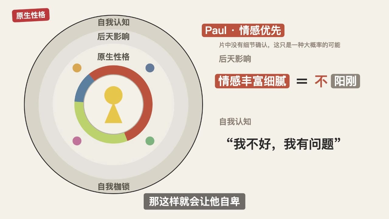 自我枷锁:我不好,我有问题