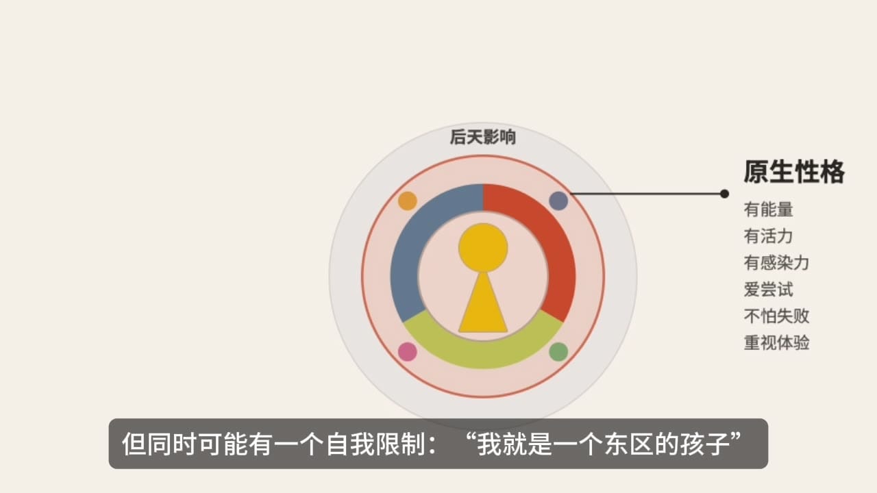 Tony 可能的自我限制:我就是一个东区的孩子