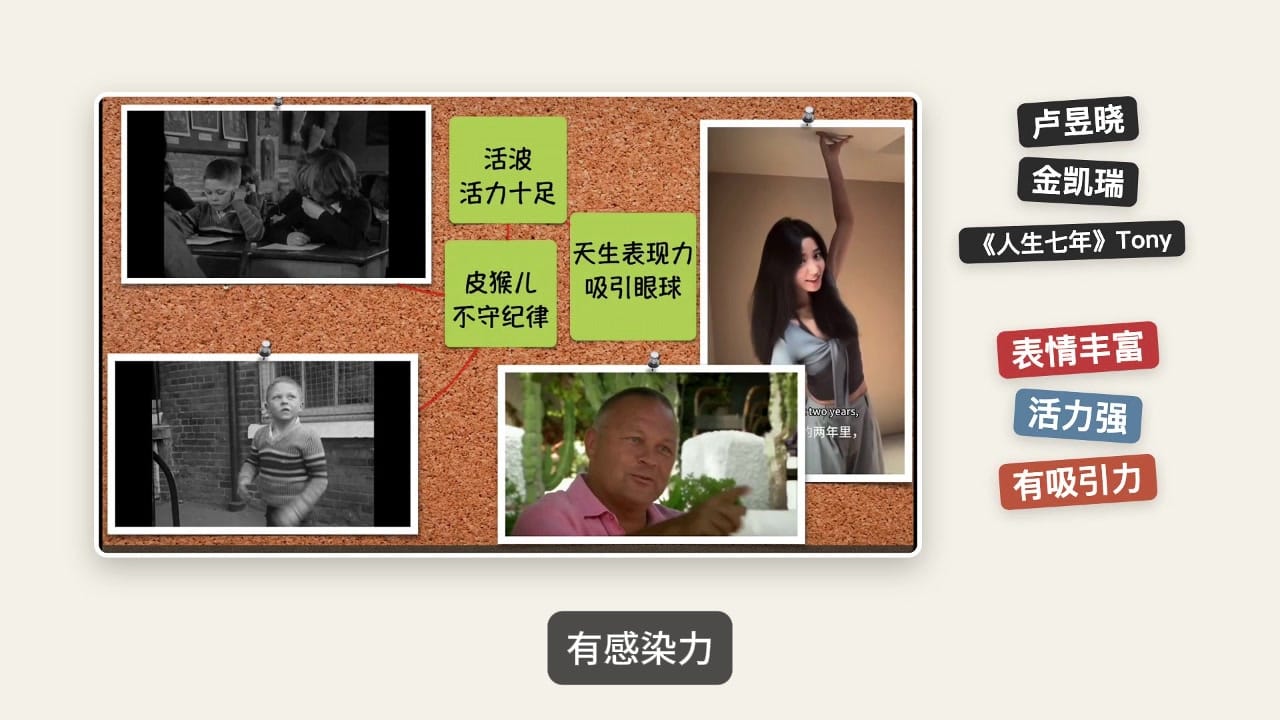 这种性格的特点:表情丰富、活力强、有吸引力