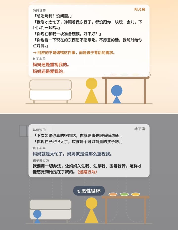 阳光房和地下室：听到的话不同，孩子心里落下的也不同