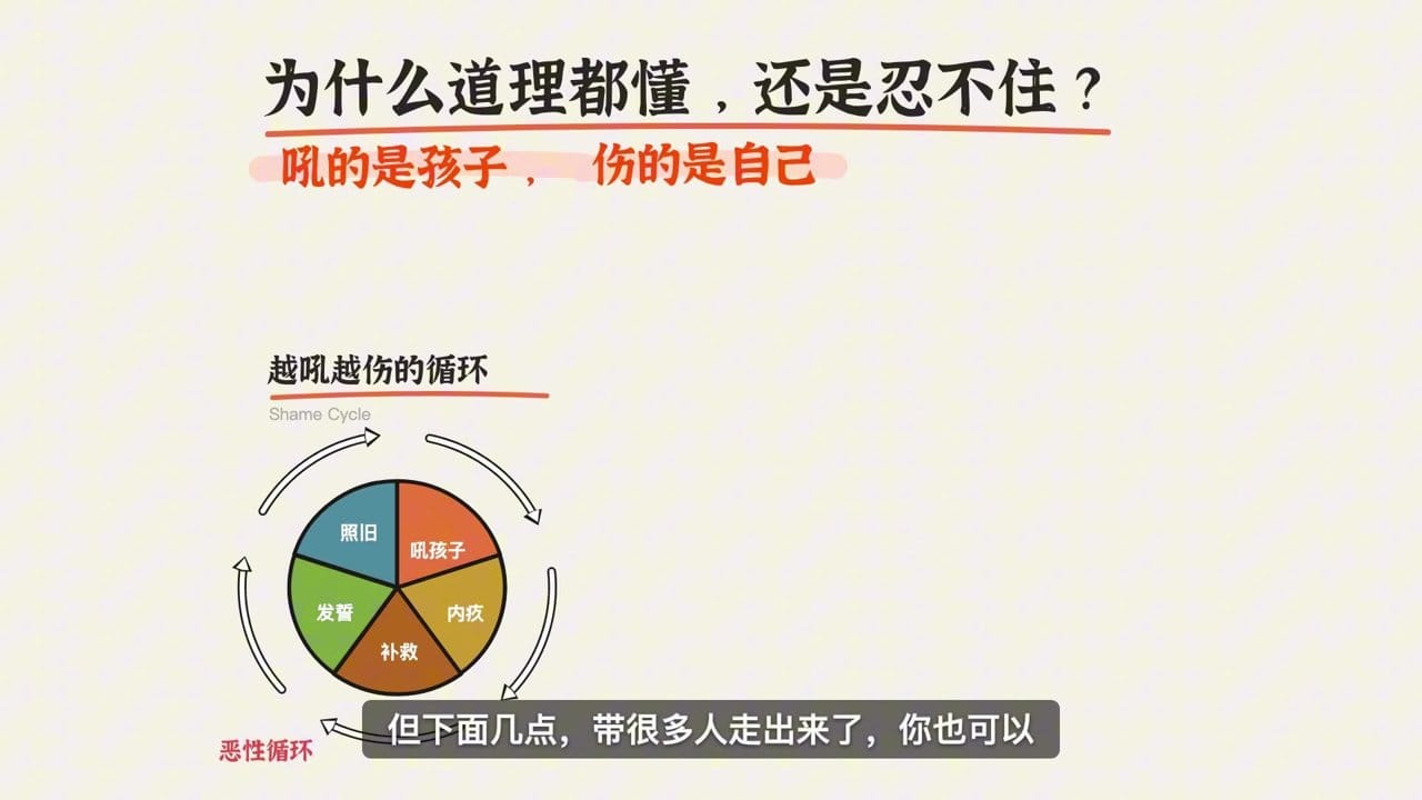 越吼越伤的循环：吼孩子、内疚、补救、发誓、照旧