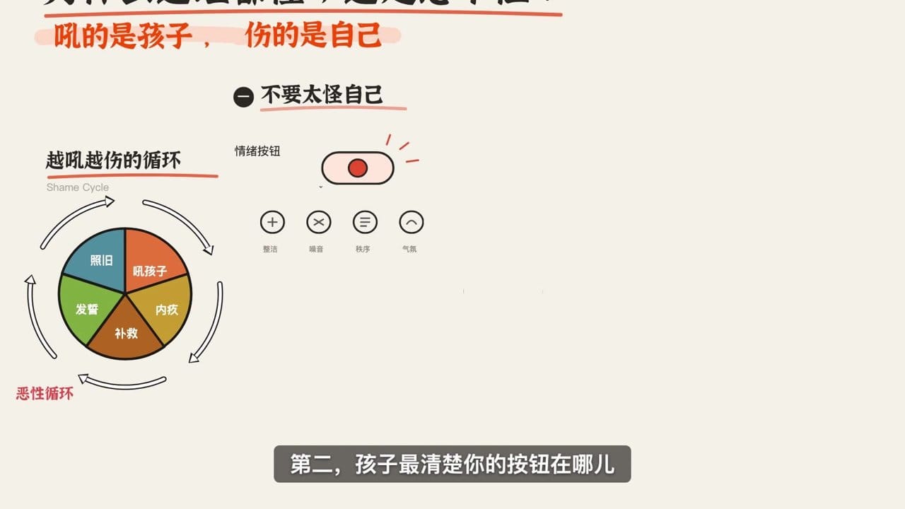 情绪按钮：整洁、噪音、秩序、气氛