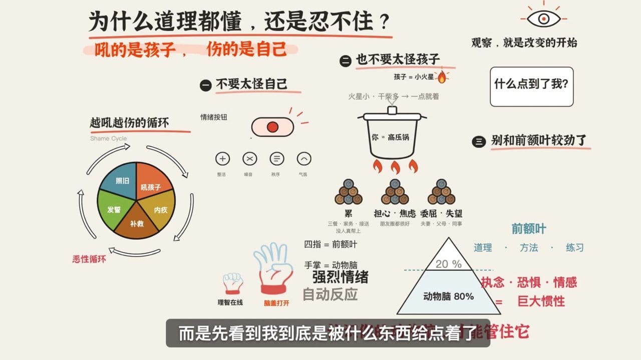 跳出吼孩子循环，从这里开始
