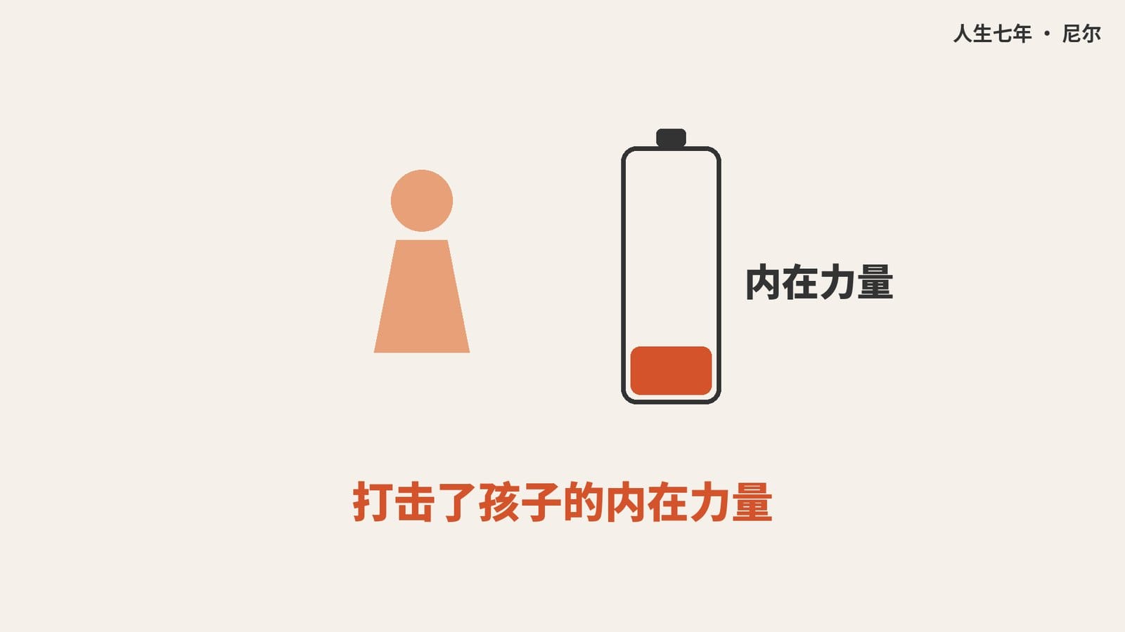 批评打击孩子的内在力量