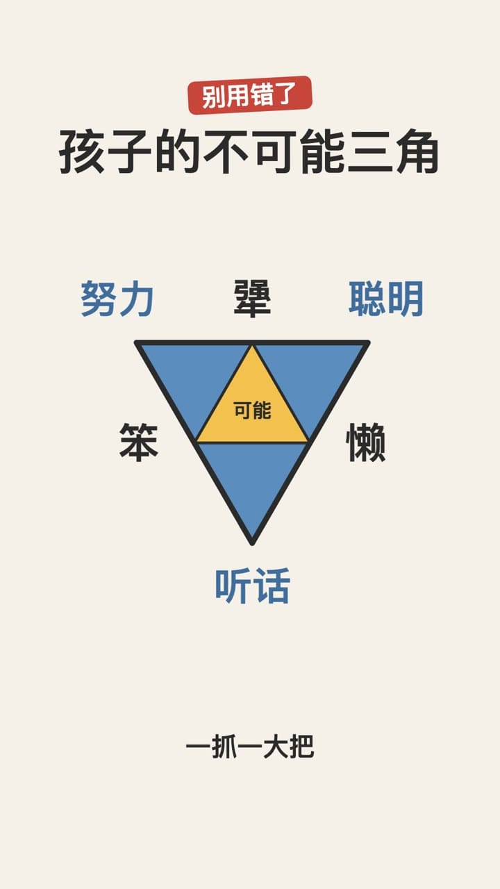 可能的三角:又笨又懒又犟