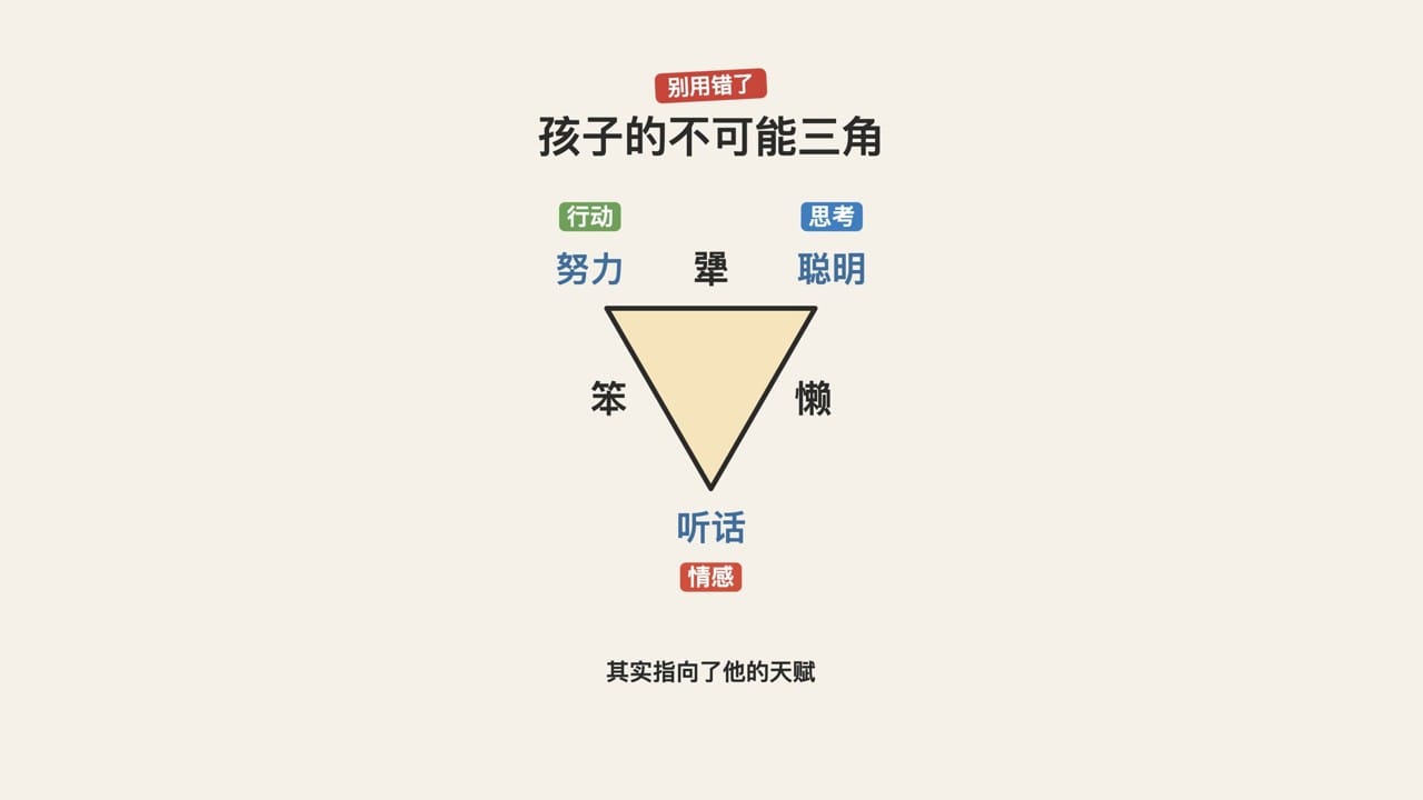 孩子的不可能三角，别用错了