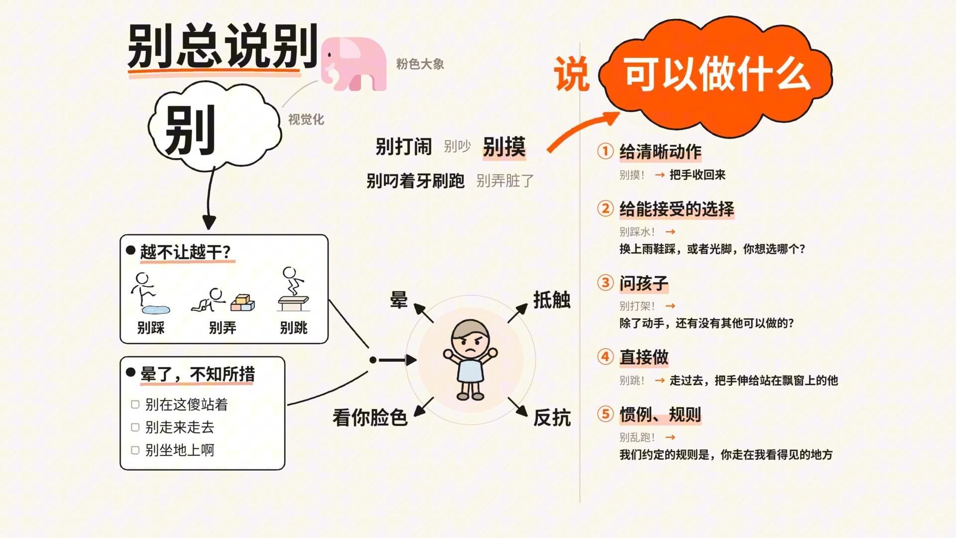 别总说别