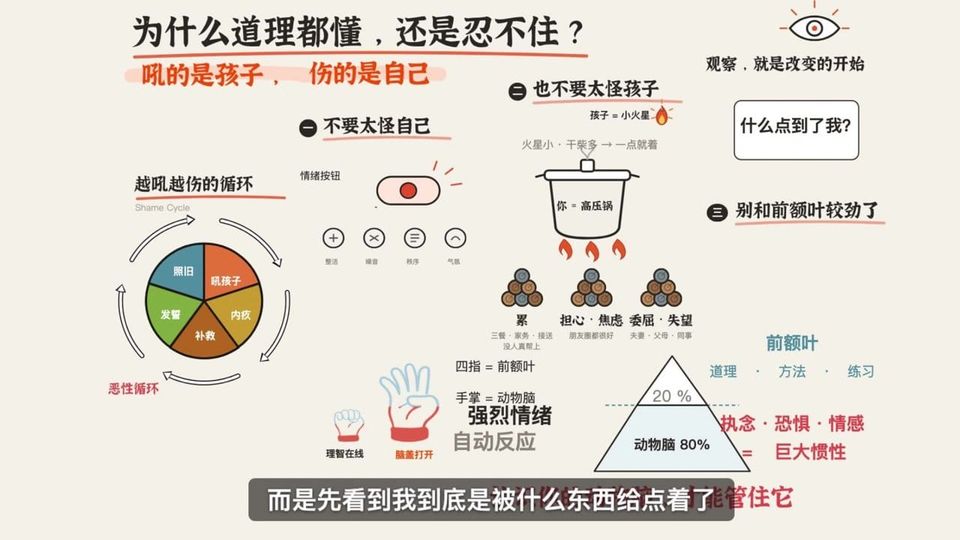 跳出吼孩子循环，从这里开始