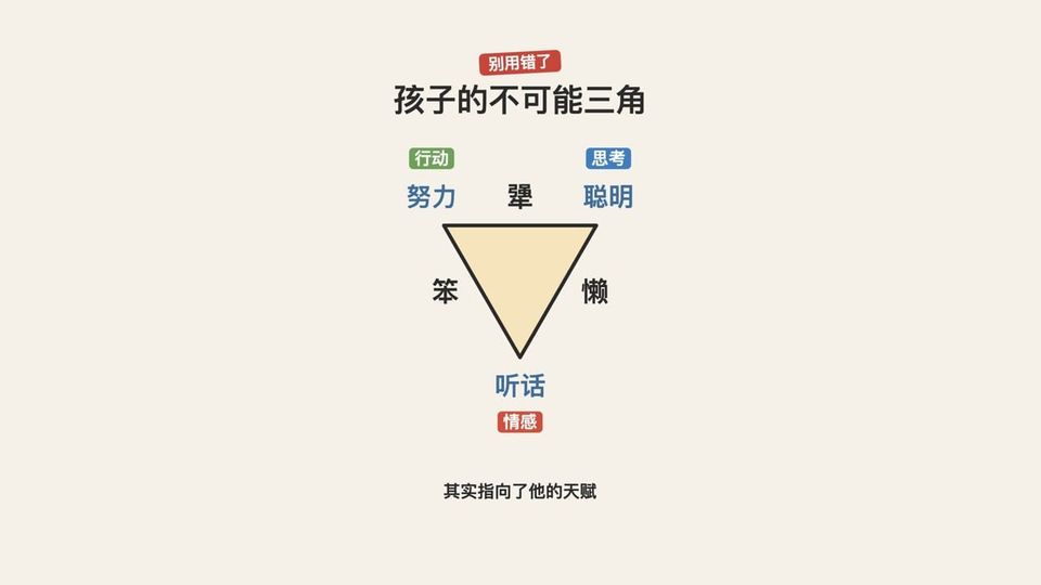 孩子的不可能三角，别用错了