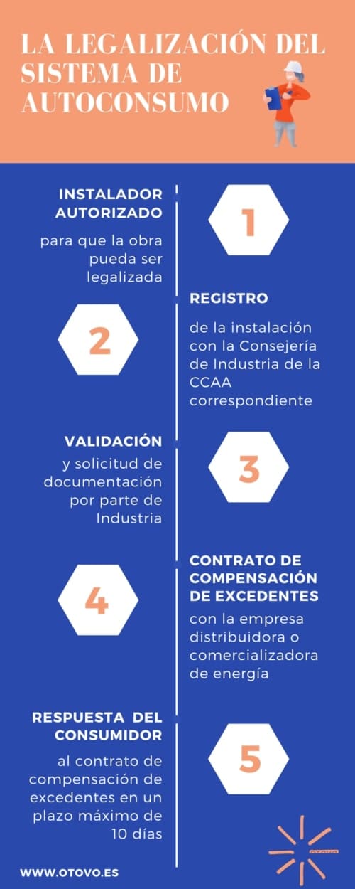 proceso de legalización de las placas solares