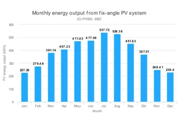 produccion fotovoltaica en burgos