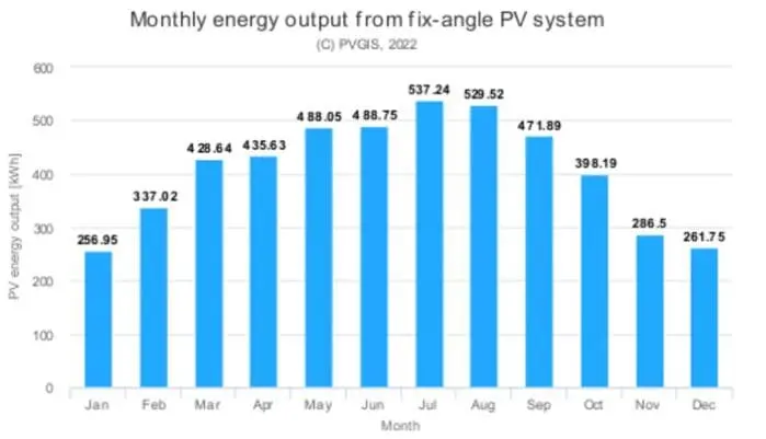 producción fotovoltaica valladolid