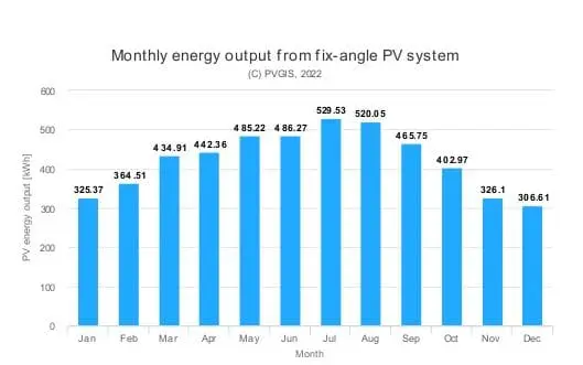 producción fotovoltaica badajoz