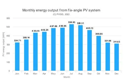 producción fotovoltaica cáceres