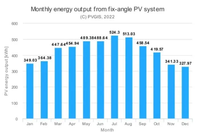 producción fotovoltaica albacete