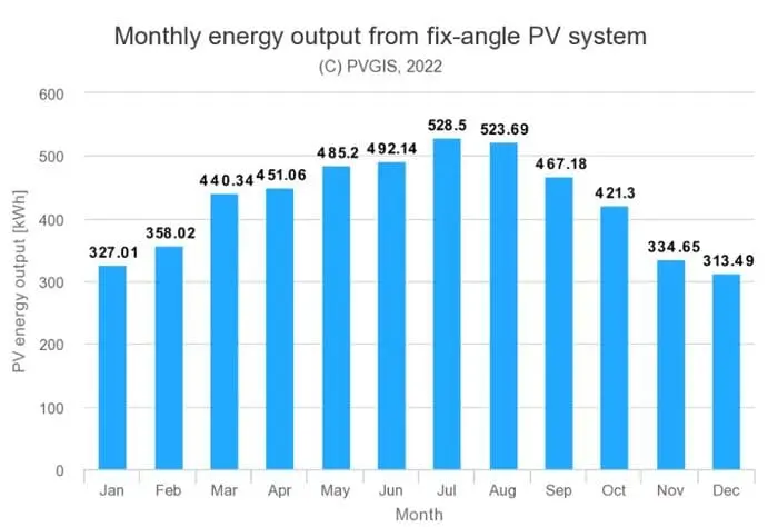 producción fotovoltaica ciudad real
