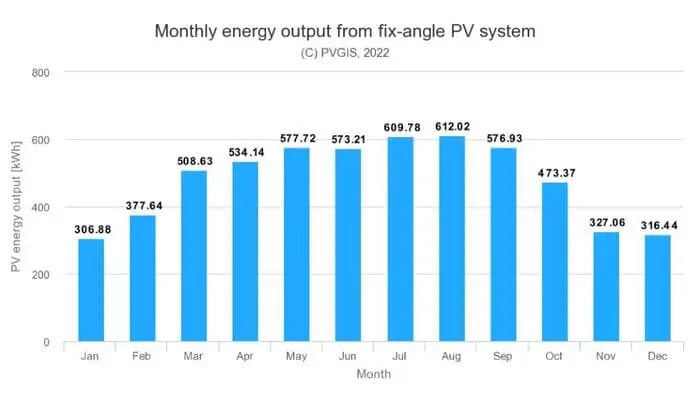 producción fotovoltaica Gipuzkoa