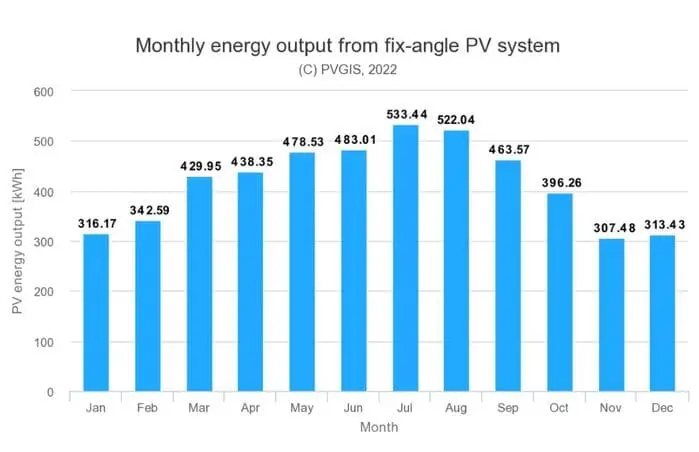 producción fotovoltaica guadalajara