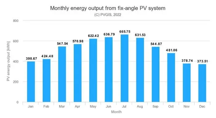 producción fotovoltaica Ibiza