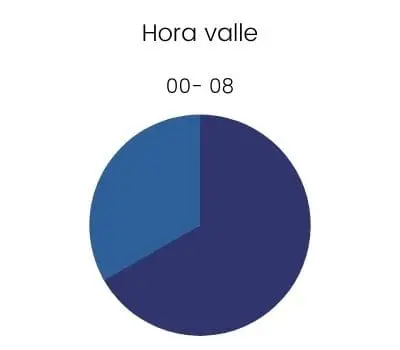 Hora valle