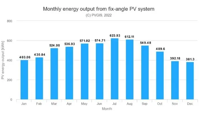 producción fotovoltaica Castilla-La Mancha