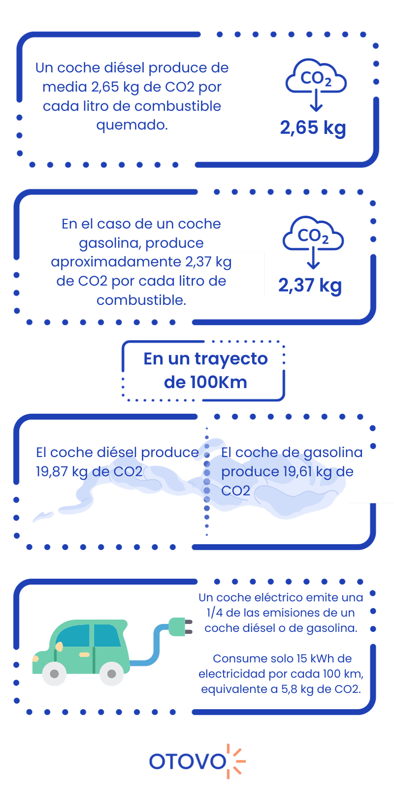 huella-de-carbono-ejemplo
