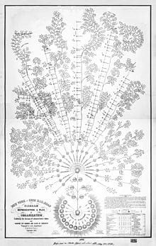 General Management, Session 1