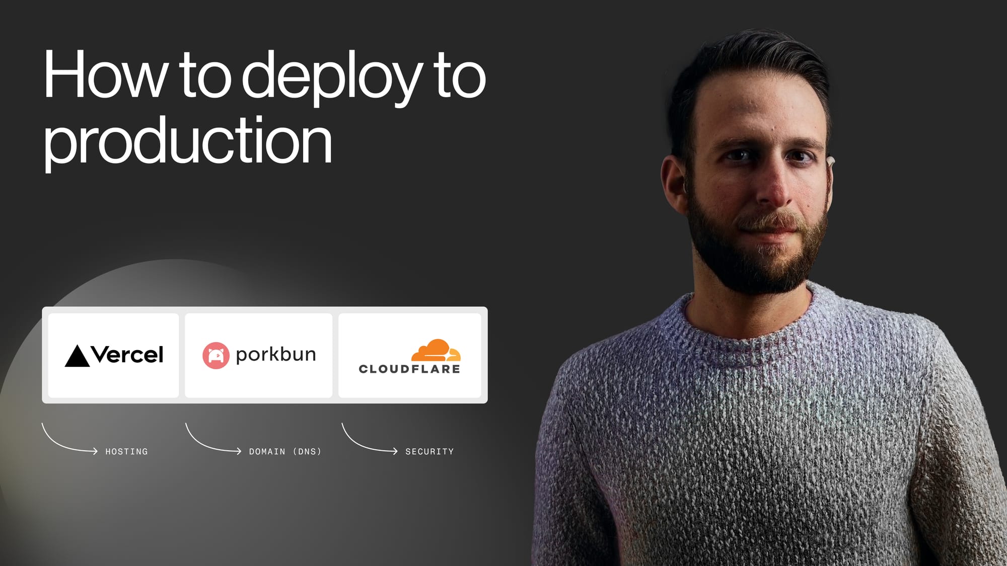 How to create an app with AI (no coding experience required) Part  8 – Deploying to Production