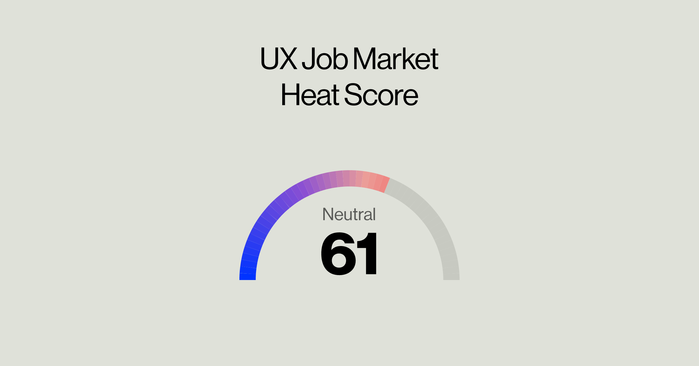 UX Job Market Update: Mar 26, US at 61