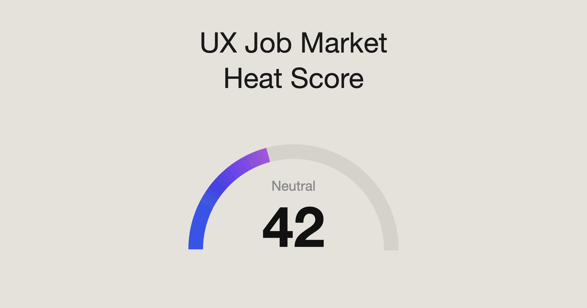 UX Job Market Update: April 2026, US Heat Score at 42