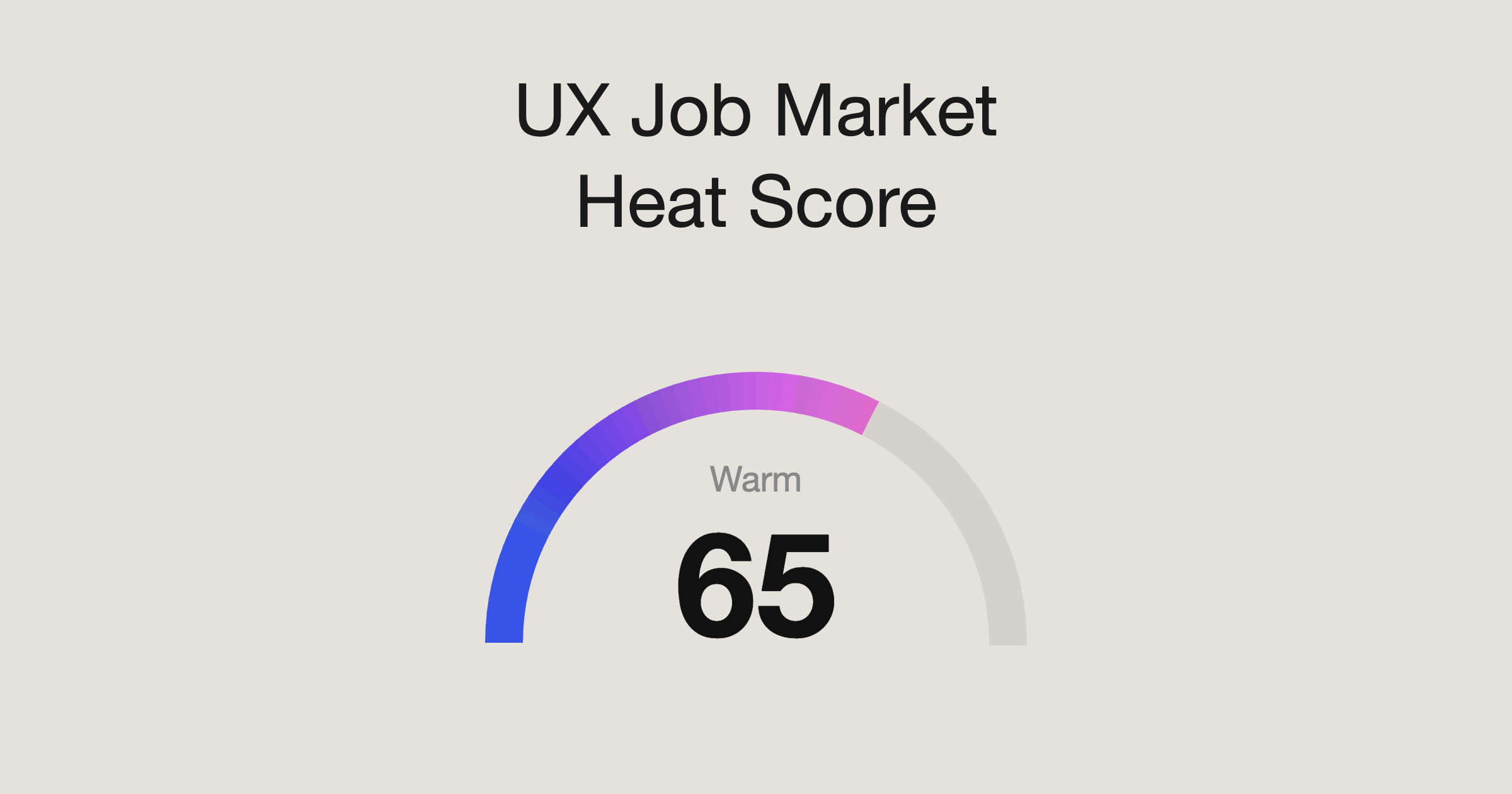 UX Job Market Update: July 2026, US Heat Score at 65
